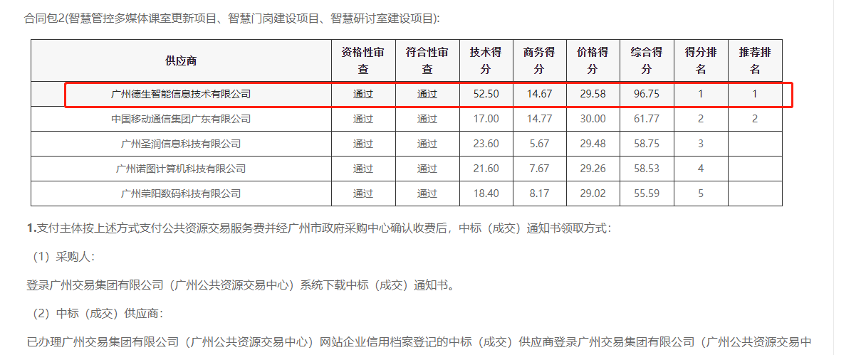 SG·亚洲胜游喜提大标！ 智慧校园一卡通，助力广州市技师学院校园信息化建设